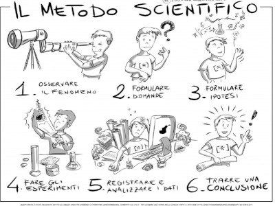 metodo scientifico